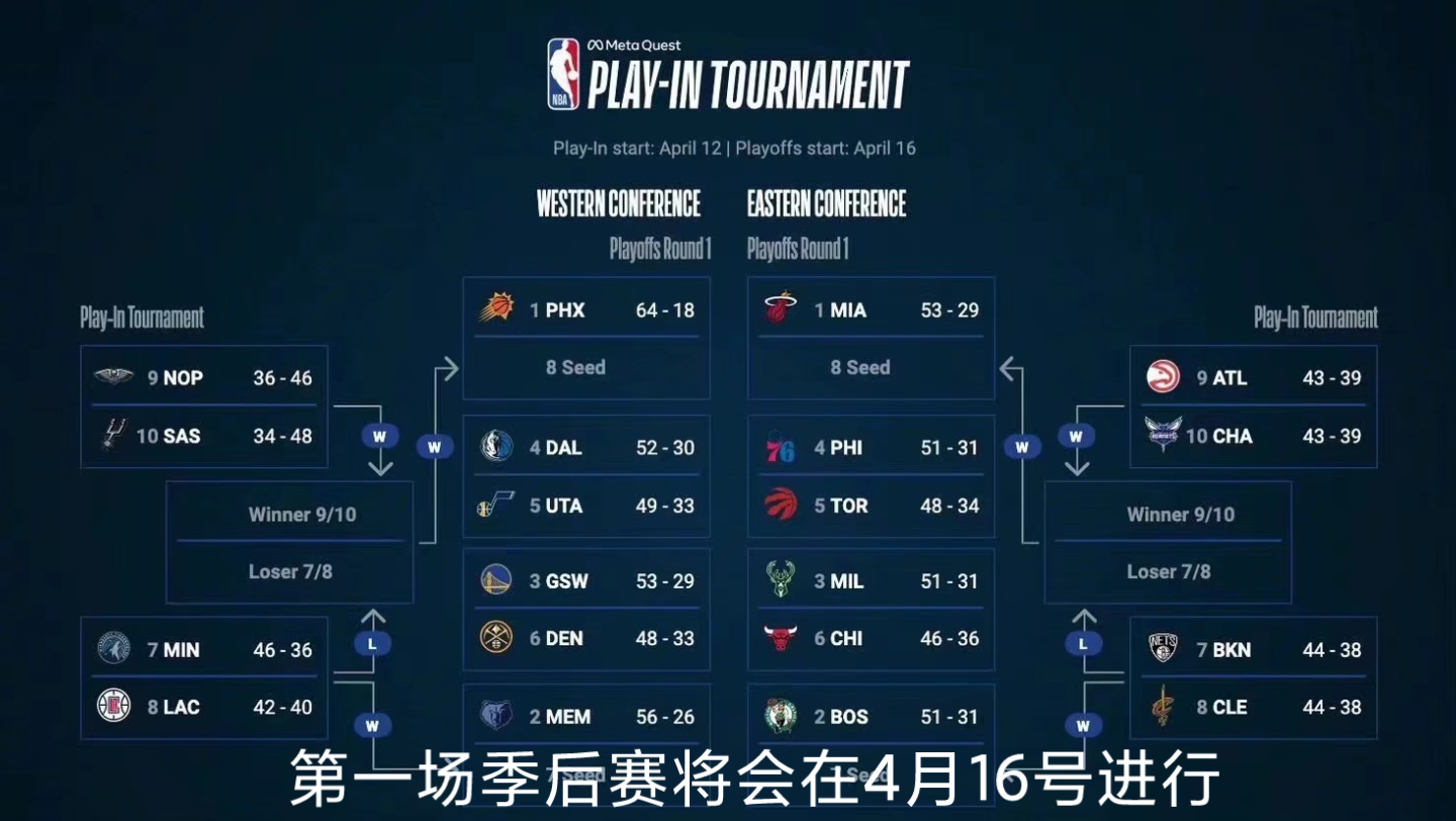 nba季后赛赛程对_nba季后赛赛程对