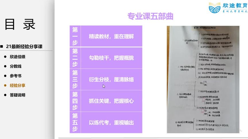 西南大学网络学费多少(我的西南大学网络教育系统密码忘啦怎么办)