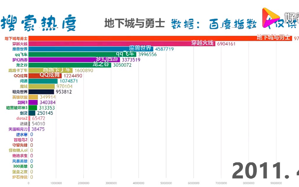 端游排行榜前十名网络游戏