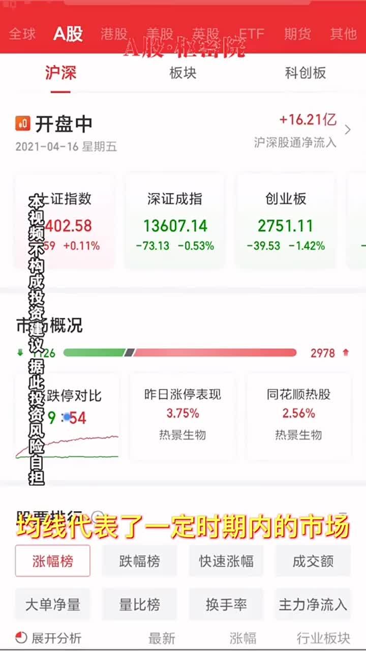 均线怎么看(06/30更新)