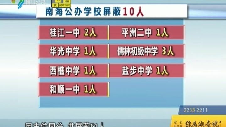 2019年中考分数线