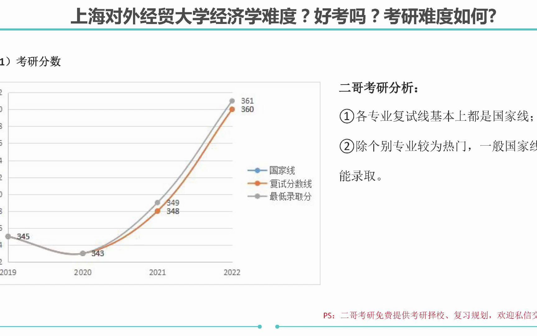 上海对外经贸大学考研难吗