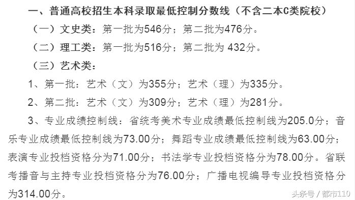 2018年山西高考分数线(01/29更新)