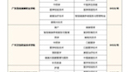 2024护理专业最好大专学校有哪些