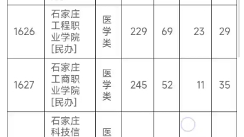 对口高考专科分数线(对口高考的录取控制分数线是多少啊？)