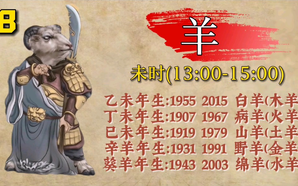 1936年6月属什么生肖(06/29更新)