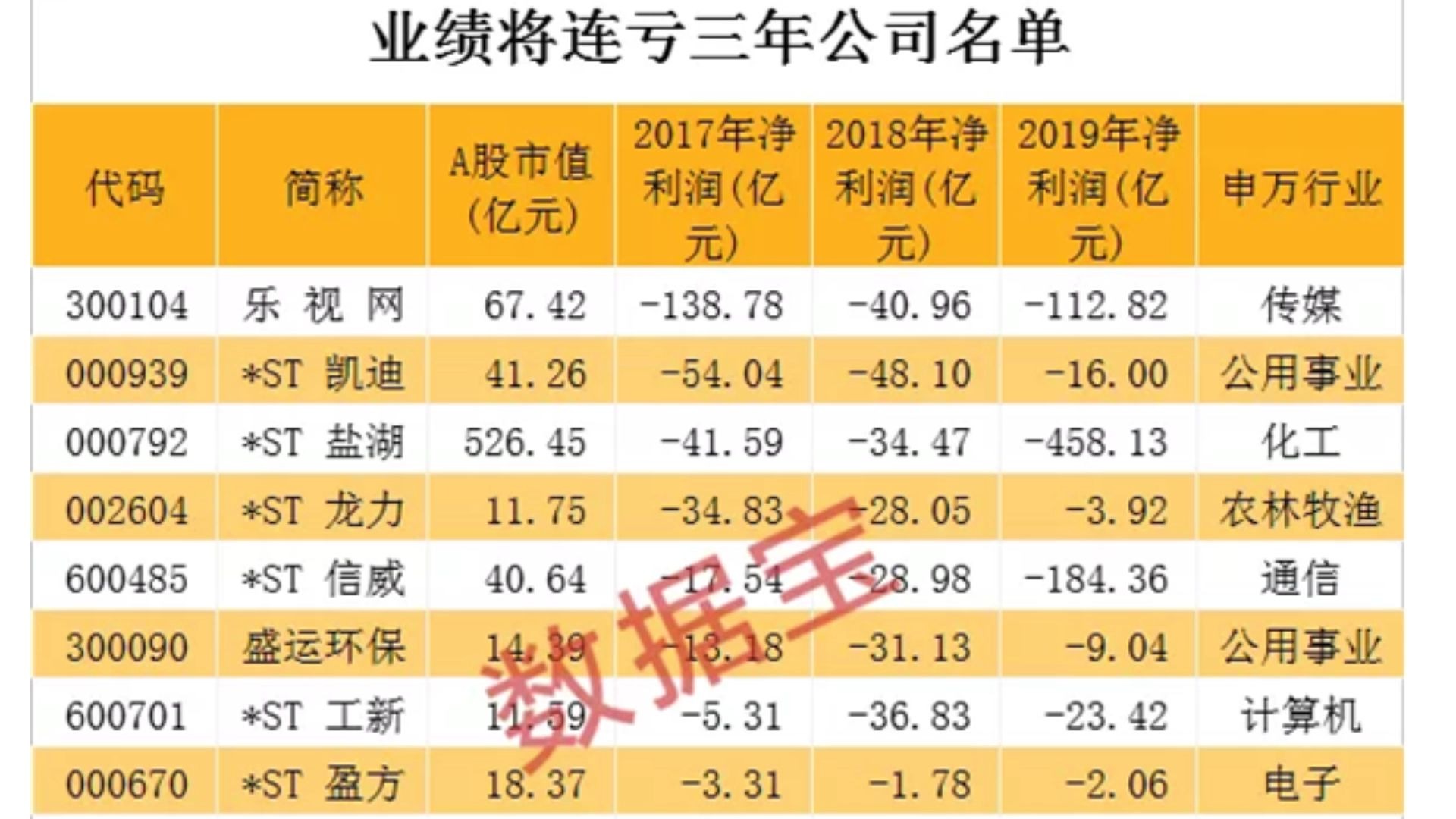 连亏三年的股票会怎么样