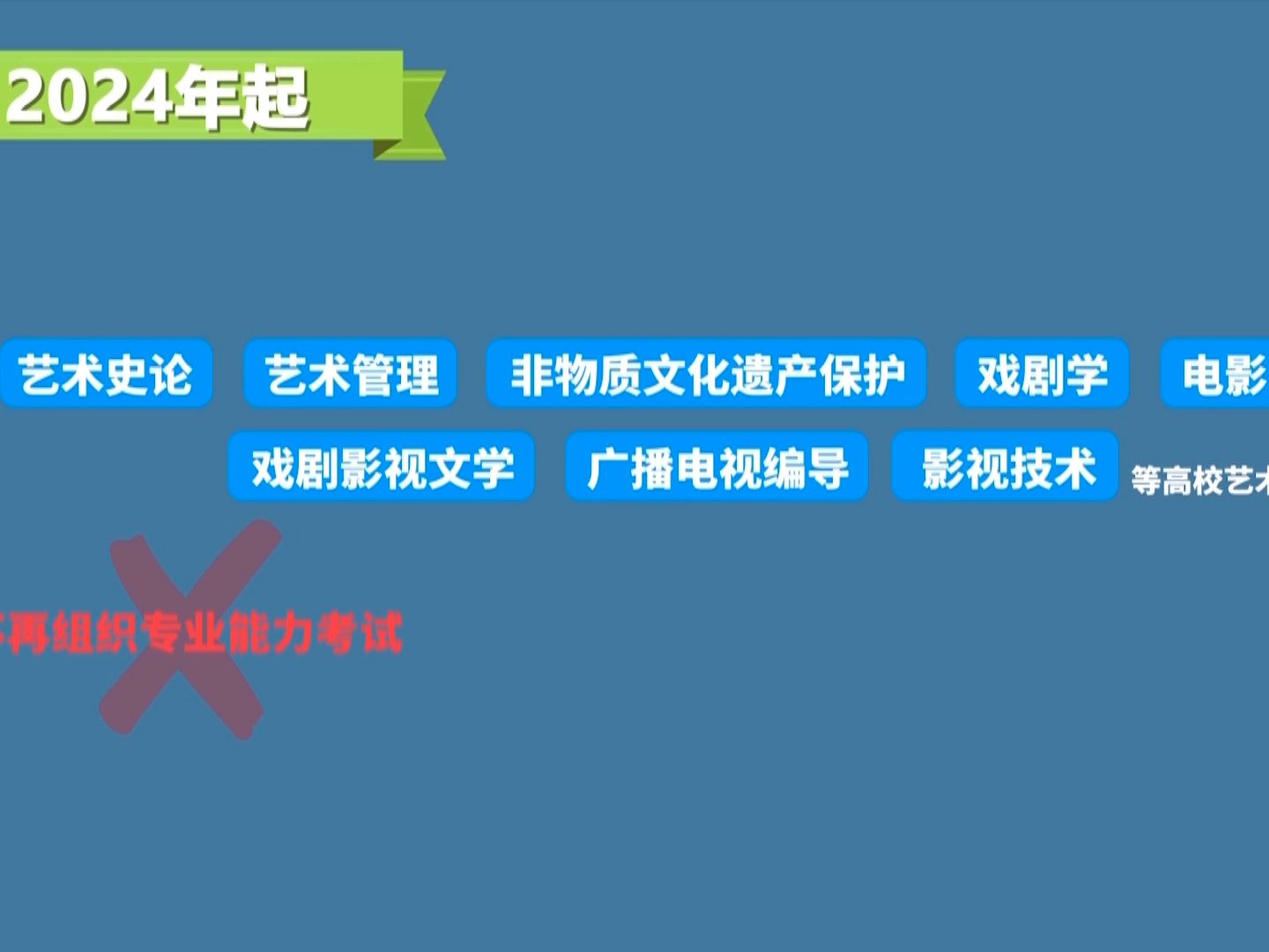 2024艺考需要什么条件