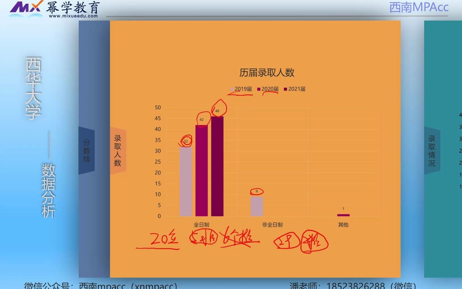 西华大学mpacc分数线(西华大学是几本2013年四川理科录取分数线)