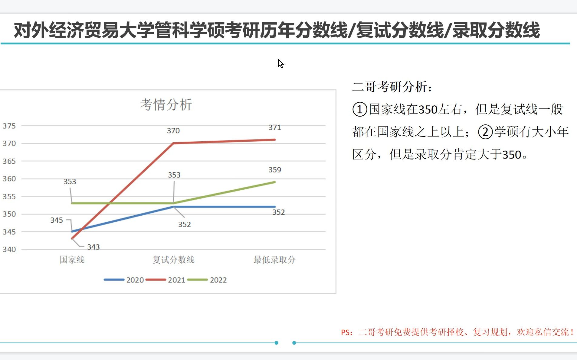 管理科学与工程考研国家线(管理科学与工程研究生考研国家线多少啊！)