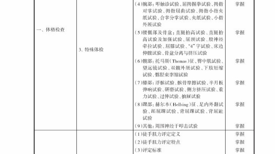 康复治疗学怎么评职称(医学类专科生技术职称怎样评定)