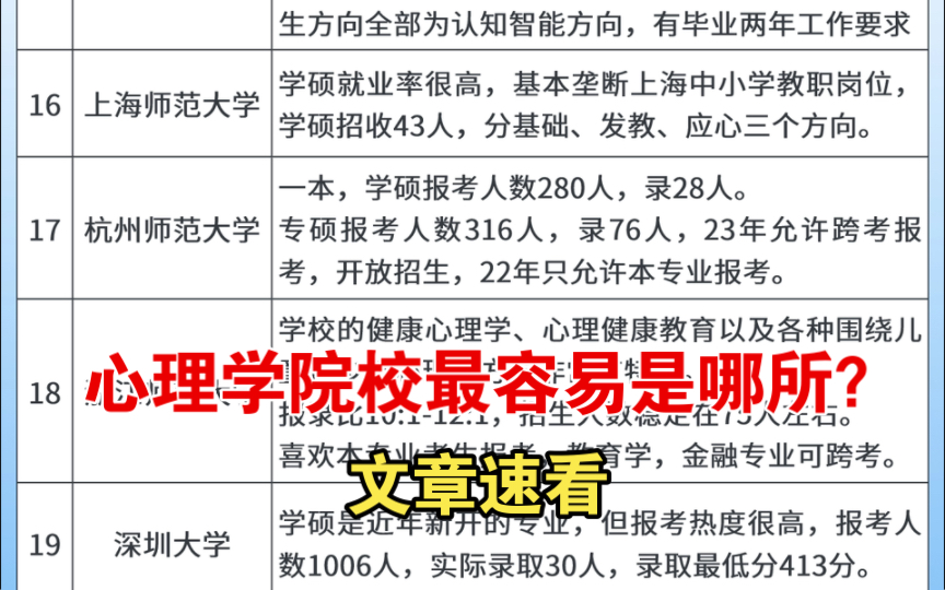 心理学考研机构排行榜(心理学考研哪个辅导机构好)