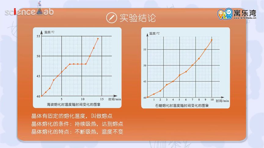 沥青要烧多长时间才能融化？