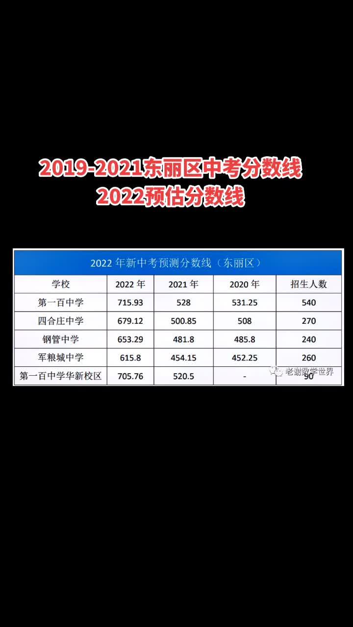 2019天津中考录取分数线(天津市中考满分是多少)