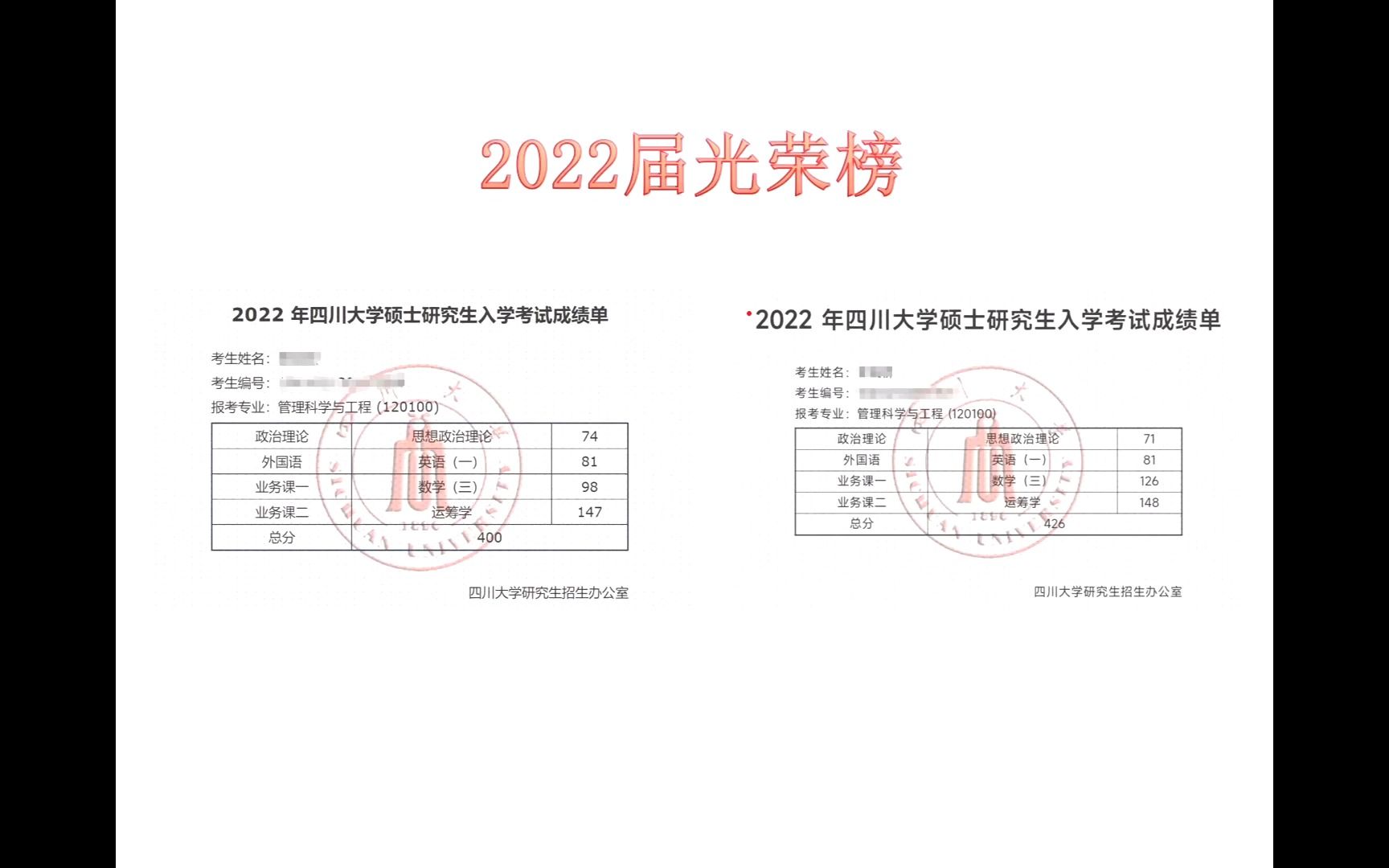 川大考研各专业录取线(02/25更新)