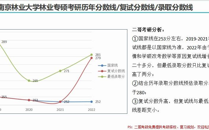 南京林业大学今年考研分数线多少(南京林业大学会计专业考研分数)