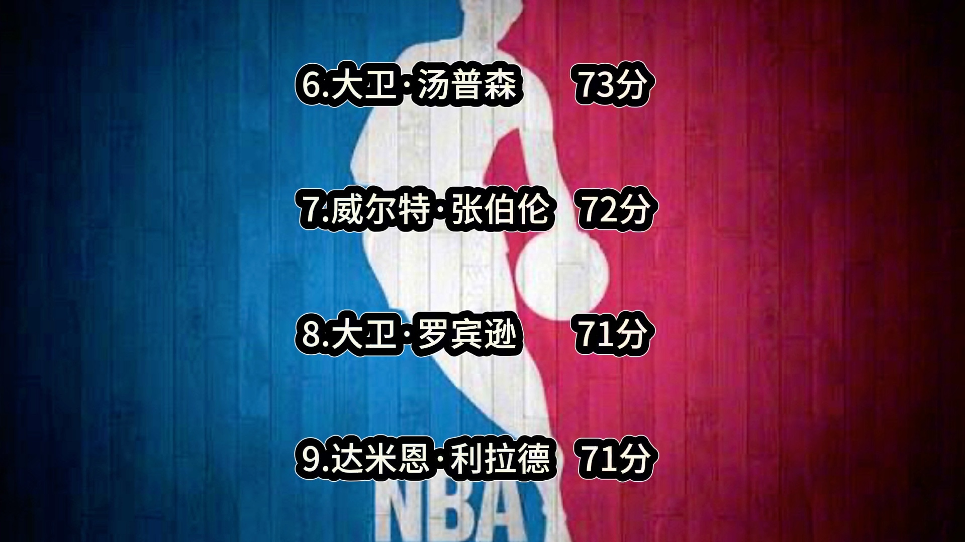 nba单场砍分排名(02/13更新)