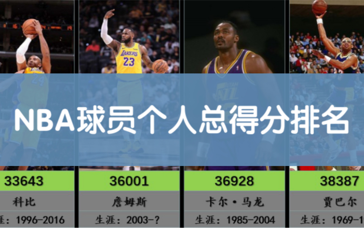 nba历史总得分榜最新排名