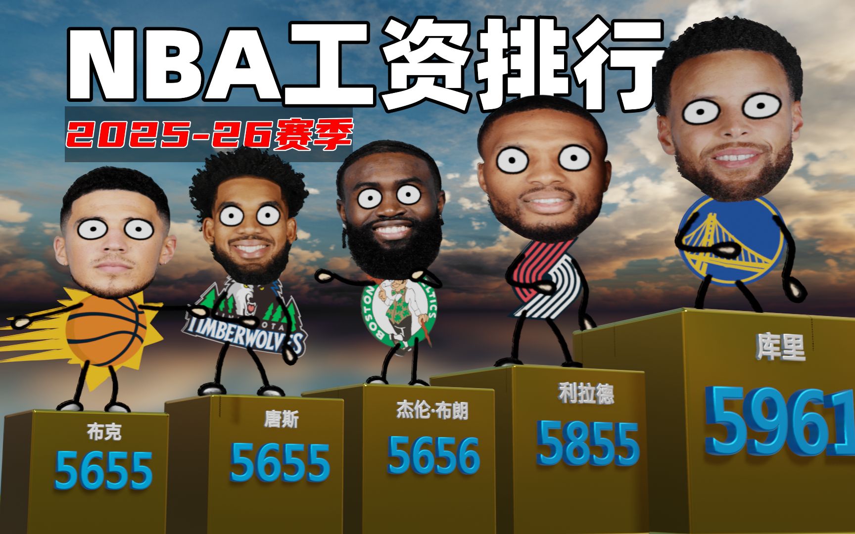 唐斯在nba中的总薪资排名怎样(nba球员薪资排行榜)