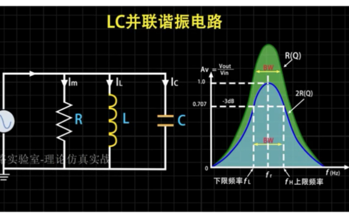 lc并联作用(求一个简单的Lc并联谐振应用电路，加工作原..)