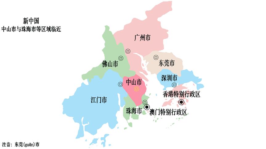 中山有哪几个区县？