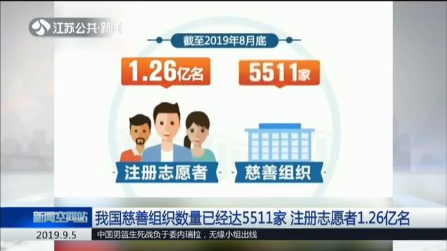 有哪些志愿者组织机构 请举例三个以上