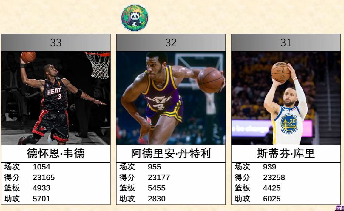 2015年nba常规赛排名榜(nba2015赛季哪个球队最强？)