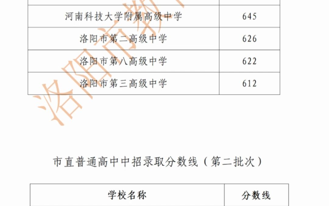 洛阳外国语高中学费多少钱