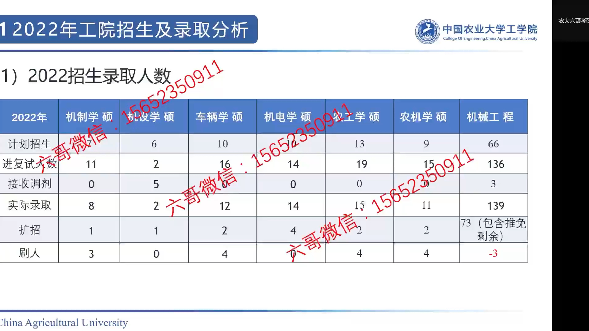 中国农业大学考研分数线(中国农业大学考研分数线2023年是多少？)