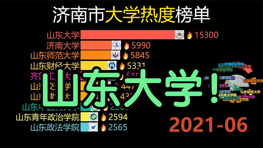 济南大学泉城学院大一新生能否申请奖学金？