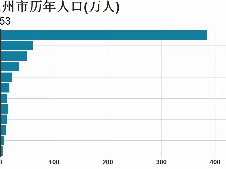 泉州的人口是多少？(01/02)