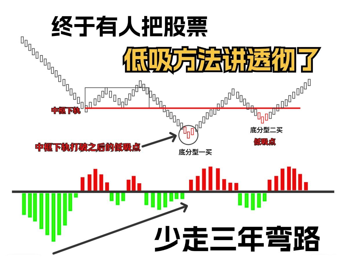 股票一直做低吸怎么样呢