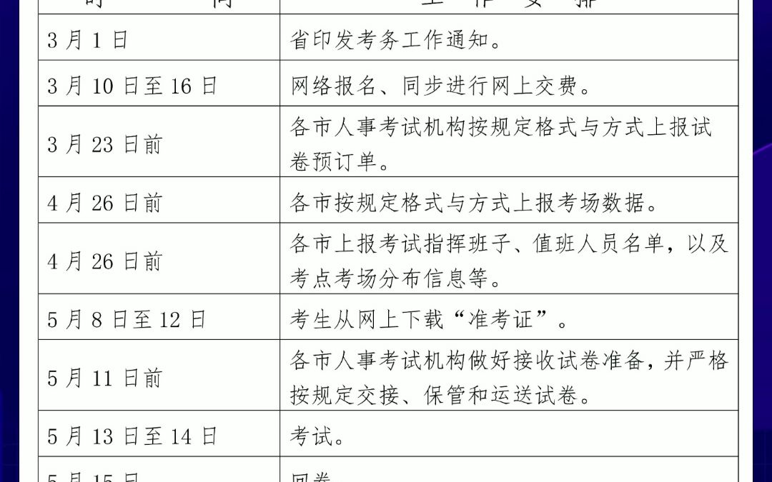 浙江省人事考试网(02/05更新)